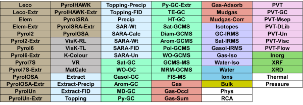 IGI V3 analysis groups